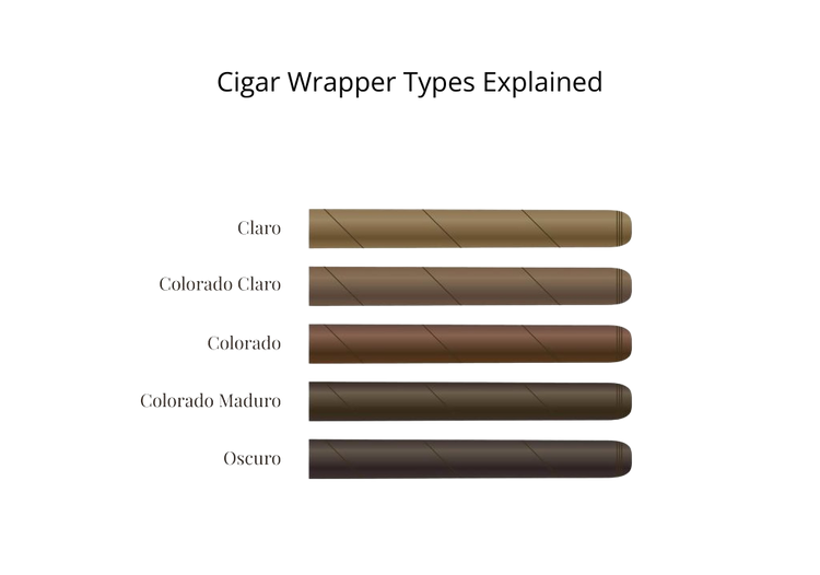 Cigar Wrapper Types Explained: Claro, Colorado, Maduro and More – Cigar Inc