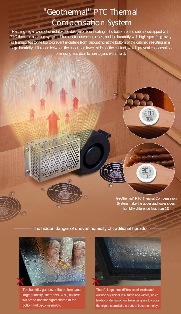 Geothermal PTC thermal compensation system in the Raching C330A humidor