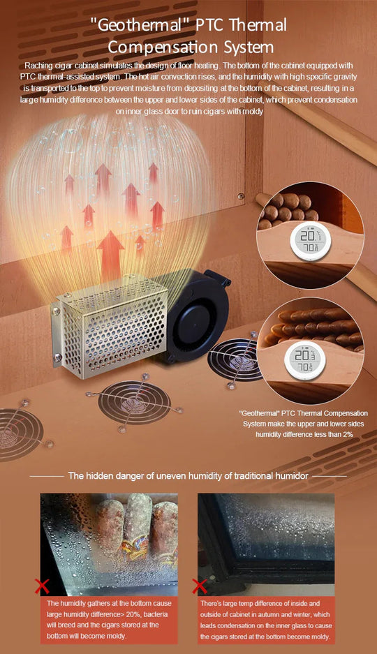 Geothermal PTC thermal compensation system in the Raching C330A humidor
