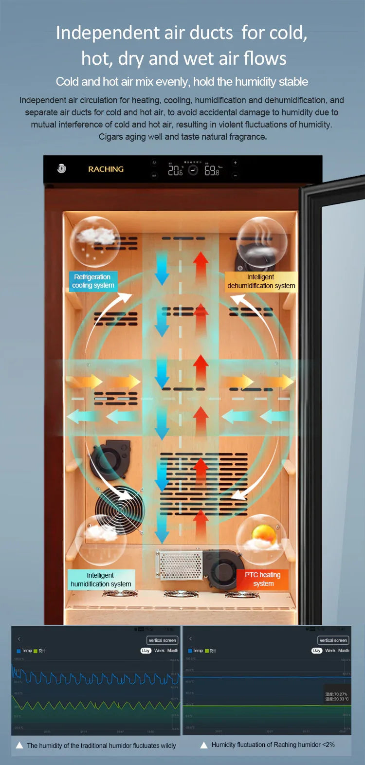 Independent air ducts in the Raching C330A climate controlled humidor