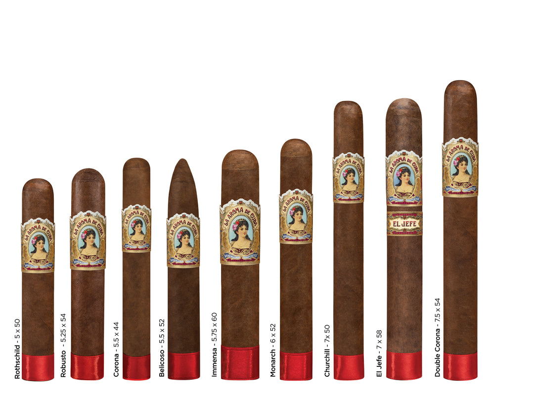 La Aroma de Cuba Immensa shape chart - Cigar Inc