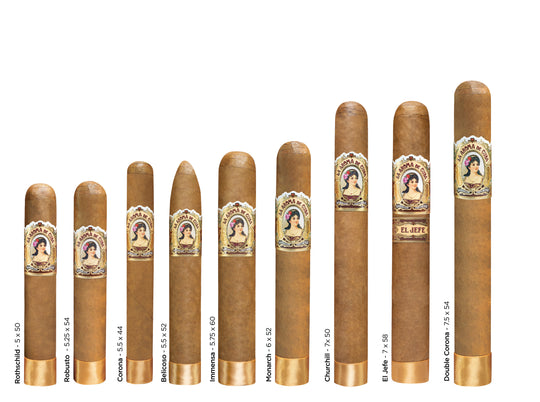La Aroma de Cuba Connecticut Corona shape chart - Cigar Inc