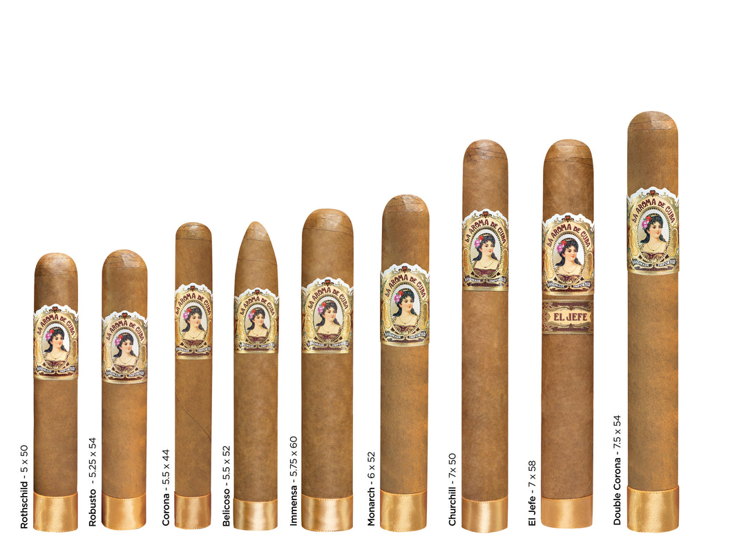 La Aroma de Cuba Connecticut Immensa shape chart - Cigar Inc