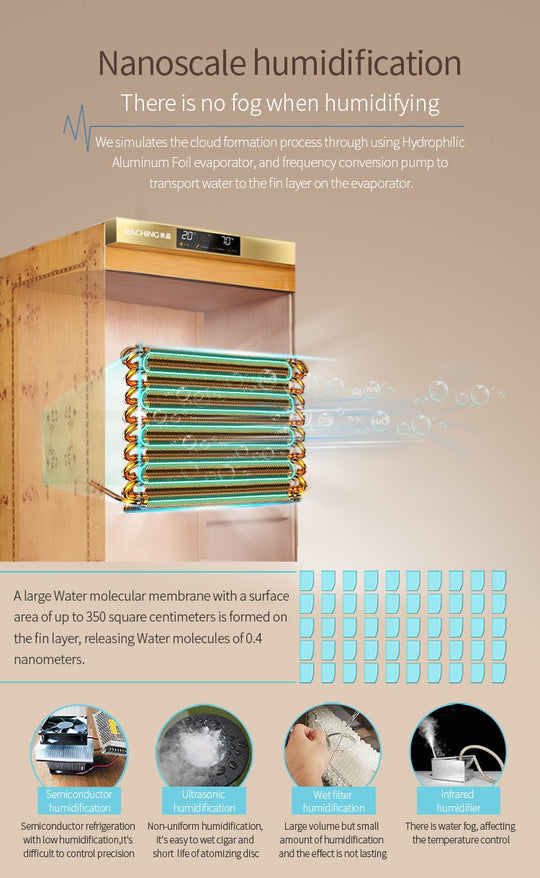 Raching MON1800 nanoscale humidification