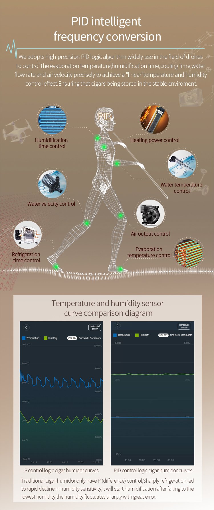Raching MON5800A PID intelligent frequency conversion control
