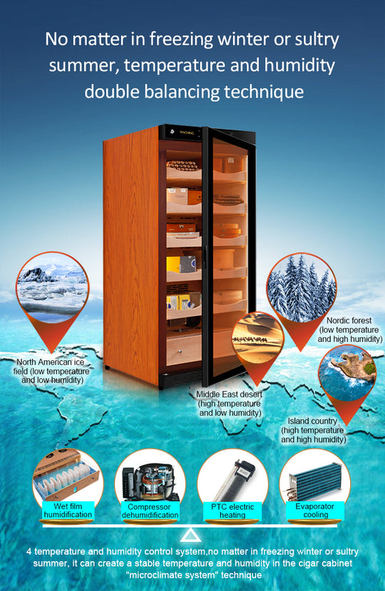 Temperature and humidity balancing technique in the Raching C230A humidor